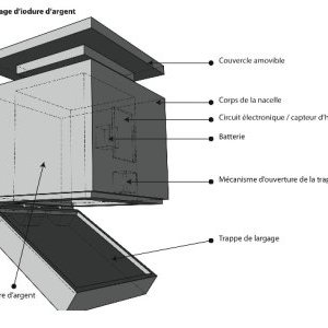 AIX EN PROVENCE : Paparuda R.Q.c.P-43.r1